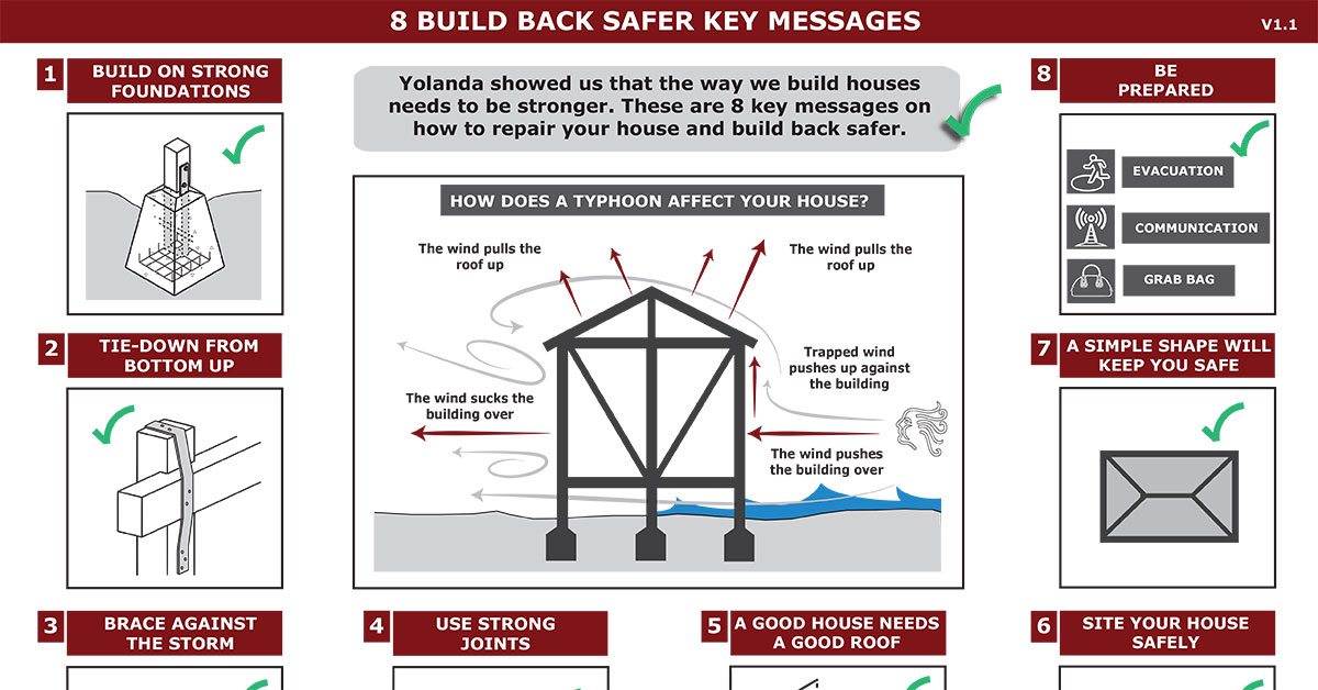 Build back safer key message poster