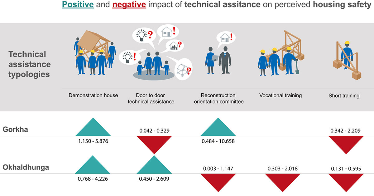Technical assistance typologies